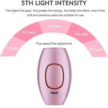 Latest IPL Laser Hair Removal Tech:
